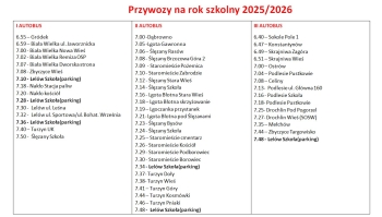 Przywozy 2025 2026