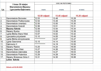Odwozy_2025_2026_I_trasa