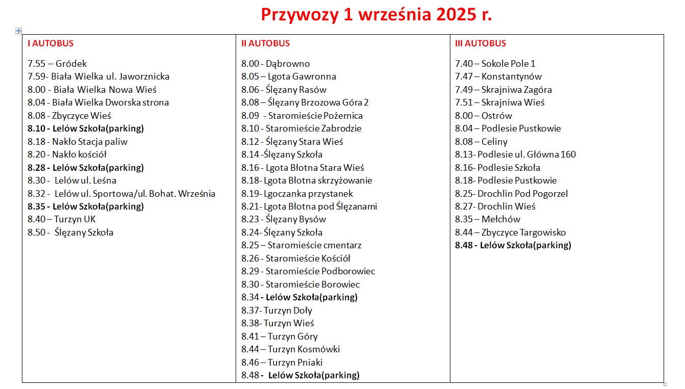 Przywóz uczniów 1 września 2025 r. oraz organizacja przywozów i odwozów w roku szkolnym 20